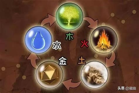 缺火 水晶|五行水晶分類指南：金、土、火、木、水屬性水晶大盤點